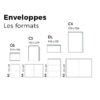Les tailles et formats standards d'enveloppes